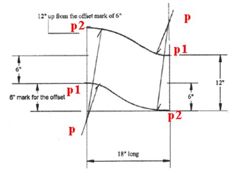 sheet metal offset formula|how to form offsets.